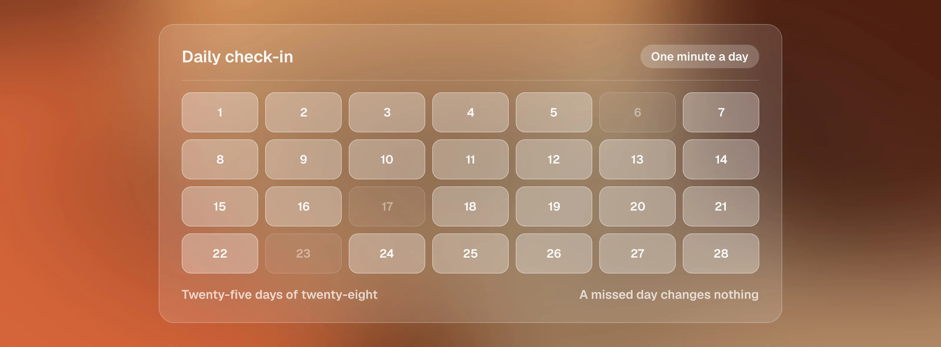 A card titled Daily check-in, one minute a day, showing 28 day cells with 25 filled and days 6, 17 and 23 left empty